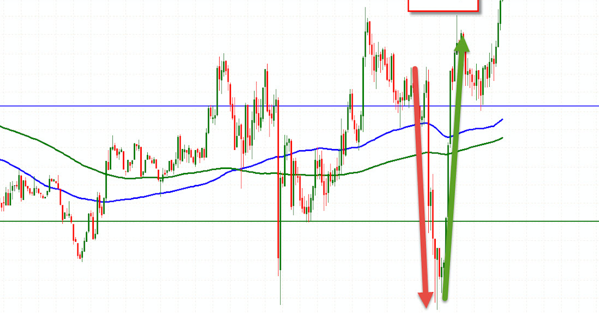 6 quy tắc giao dịch trong các thị trường khó chịu (choppy market)