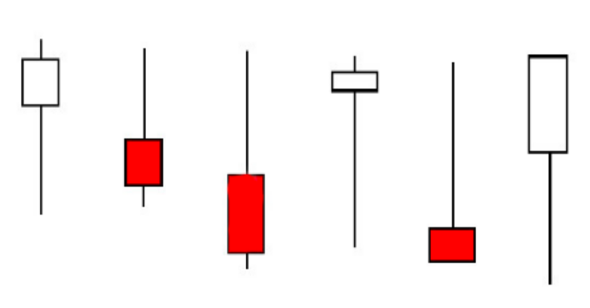 Tổng hợp các tình huống giao dịch hiệu quả với công cụ pin bar