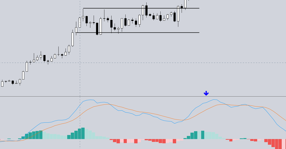 Các xác định các tình trạng Quá Mua-Quá Bán chính xác không cần indicator