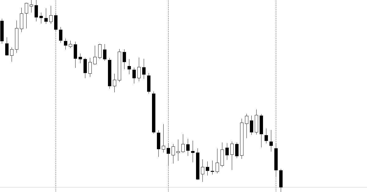 Vài bài học từ việc phân tích Price Action hàng ngày - Phần 3