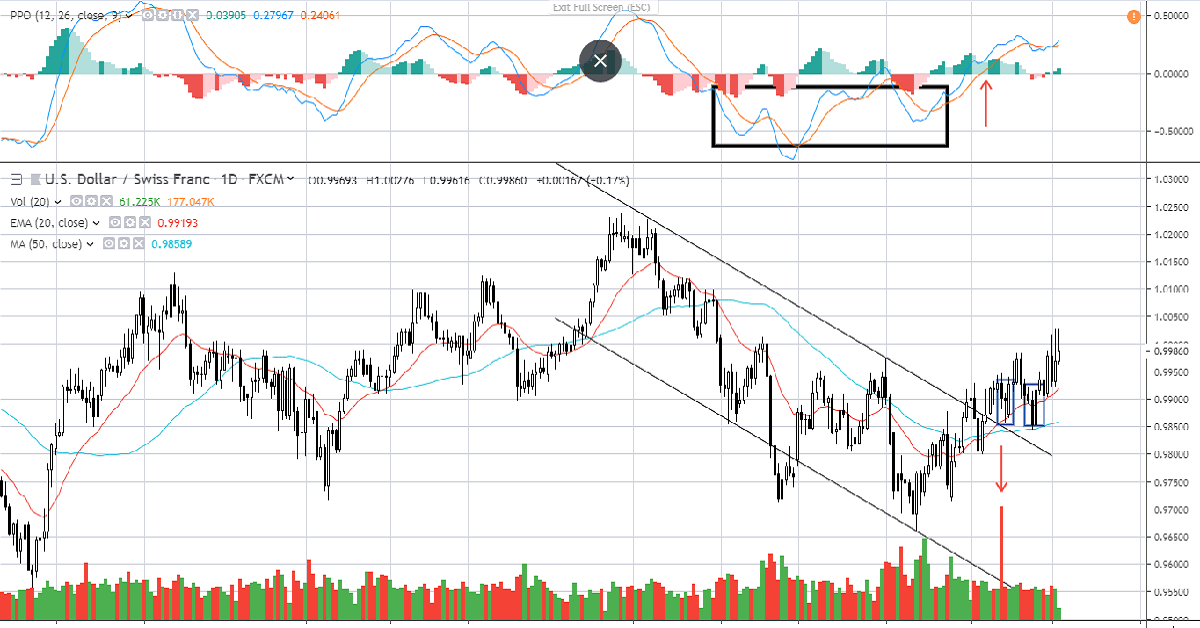 Phương pháp giao dịch ngắn hạn kết hợp PPO và EMA 20 ngày.