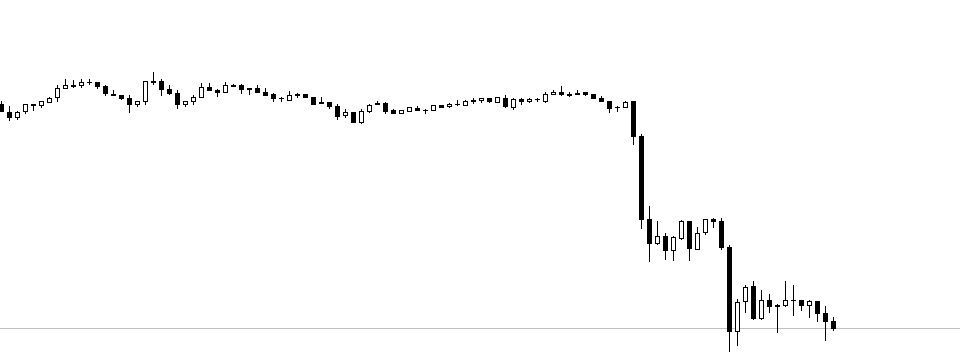 Vì sao GBPUSD đang sập mạnh? Big Boy lại ra tay chăng?