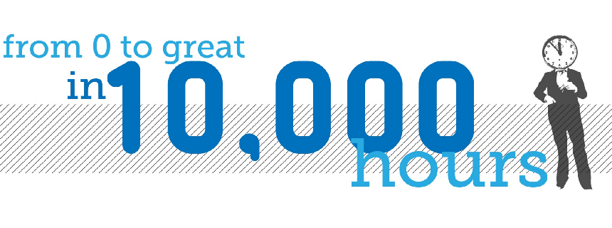 Nguyên tắc "10,000 giờ" trong giao dịch Forex quan trọng như thế nào?