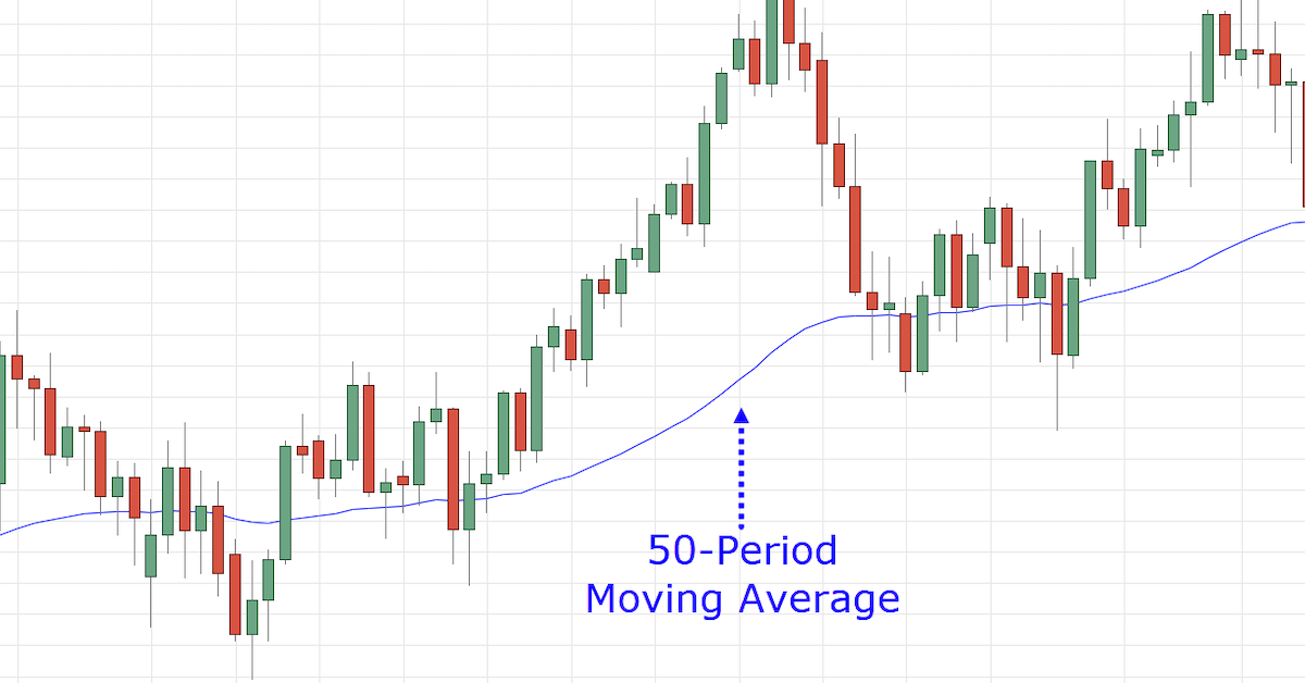 Đường MA 50 - Tuyệt chiêu mua đáy bán đỉnh và lướt con sóng dài - Phần cuối
