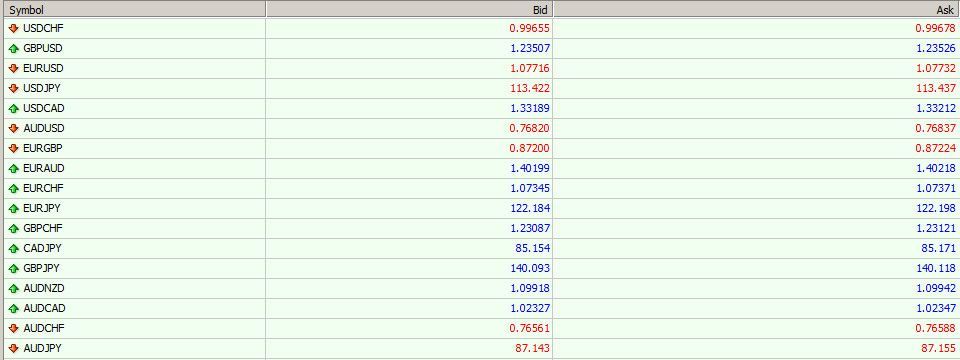 Vì sao Spread Forex thường giãn rộng trước và trong khi có tin tức quan trọng?