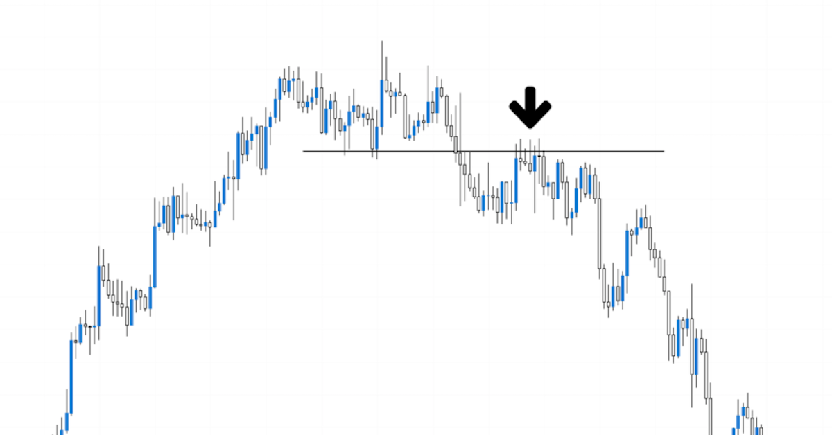 5 chiến lược Pullback để bắt đỉnh đáy con sóng hồi trong Price Action - Phần cuối