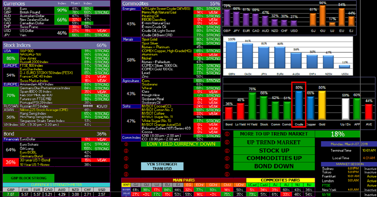 [Phân tích liên thị trường] Ba dấu hiệu cho thấy nhóm tấn công đang chiếm lĩnh thị trường