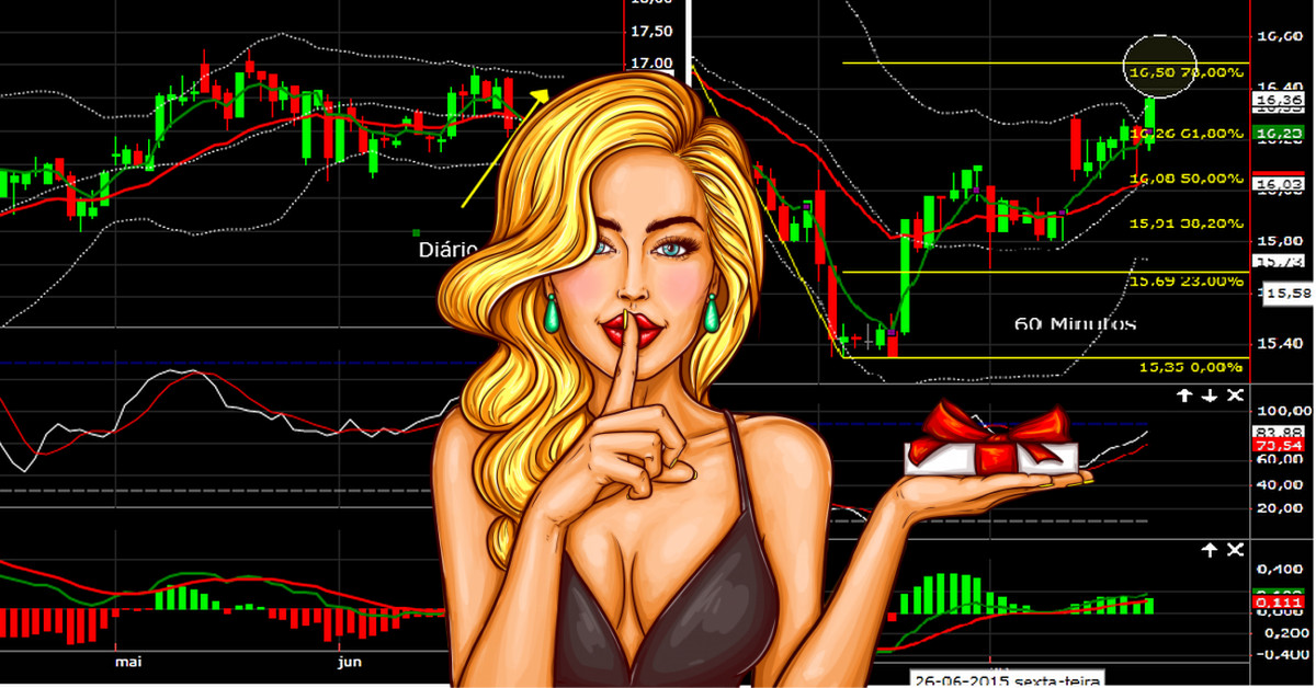 5 phương cách giúp Trader cải thiện kỹ năng phân tích kỹ thuật vô cùng điêu luyện!