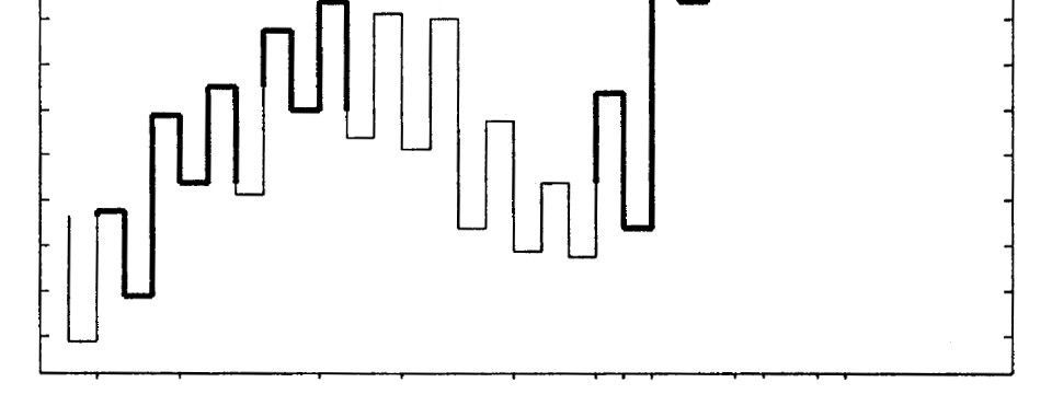 Biểu đồ Kagi là gì? Ứng dụng cho Trader ra sao?