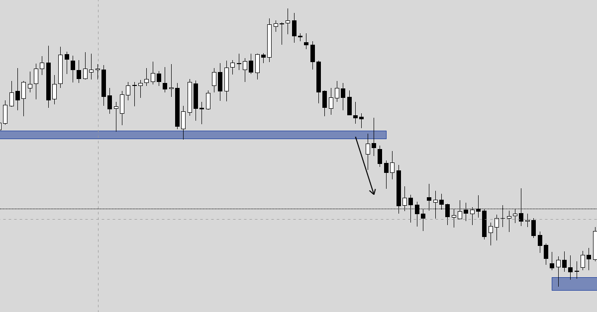 Từng bước phân tích kèo theo Price Action cho người mới bắt đầu