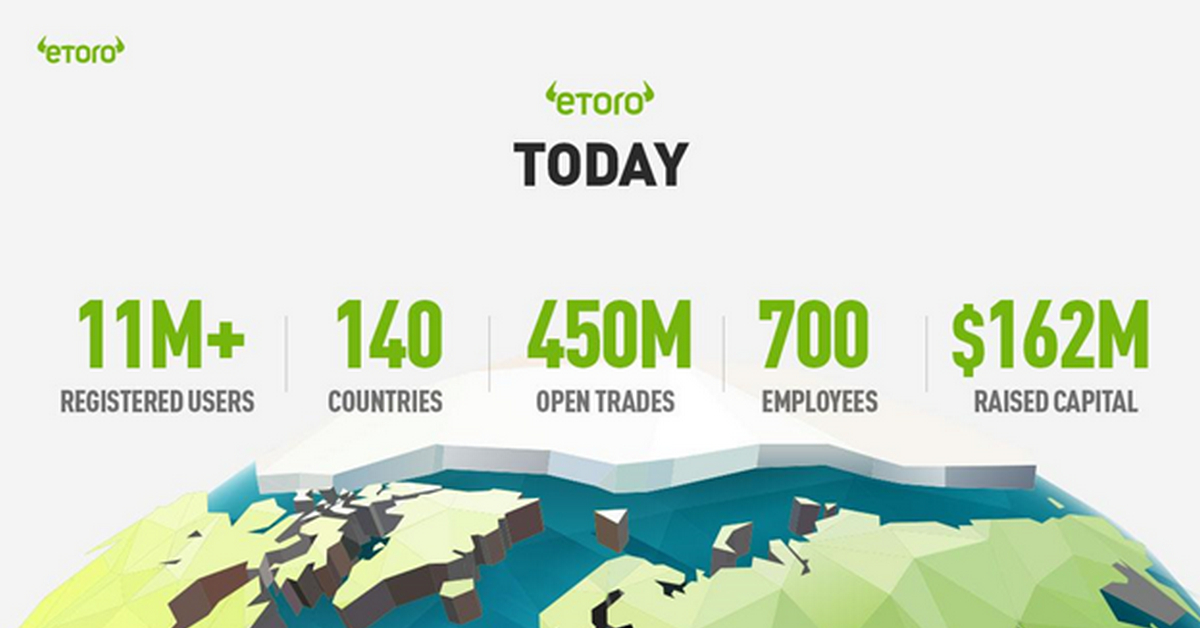 Nhiều cổng thông tin tài chính đưa tin về khóa học Làm Sao Để Trở Thành Trader Giỏi Hơn