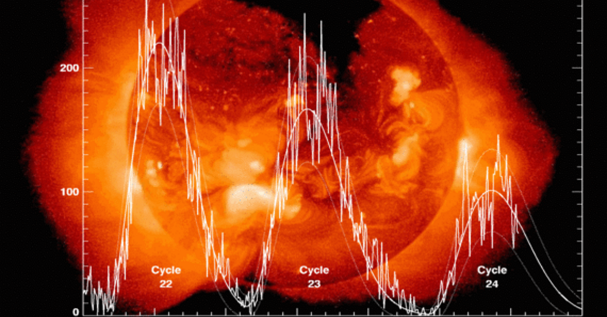 Lý thuyết vệt đen mặt trời đối với chu kỳ chứng khoán - Tưởng vô lý nhưng lại rất có lý
