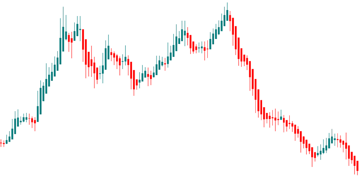 Cách dùng Heiken Ashi kết hợp với công cụ đang sử dụng để cải thiện hiệu suất giao dịch