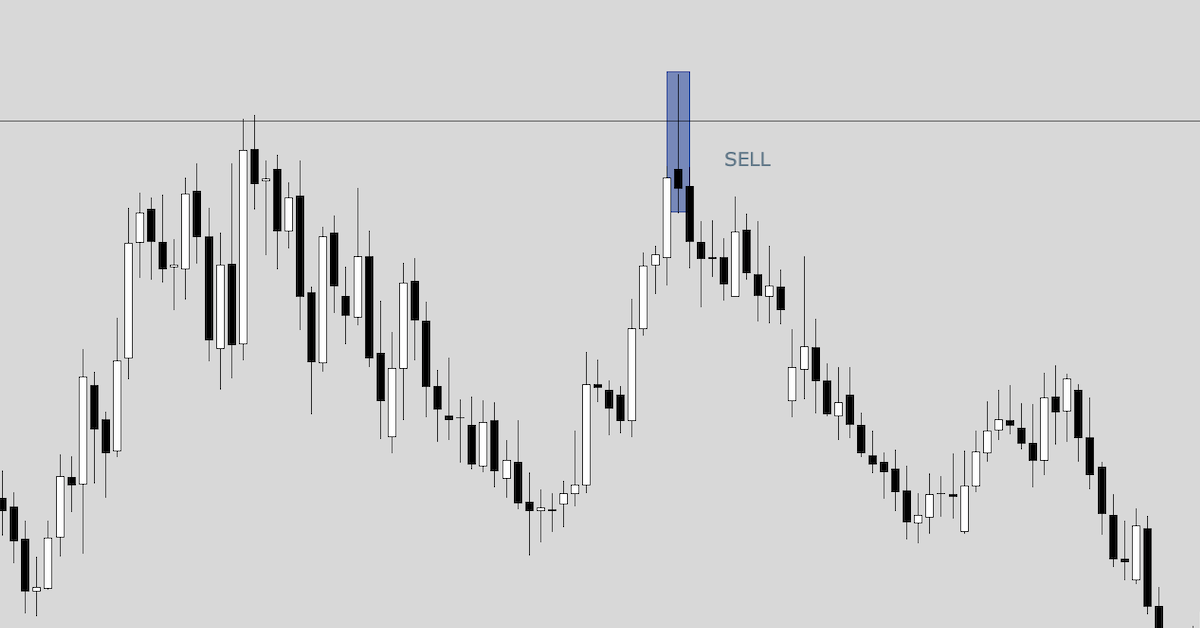 Phá vỡ giả (False Break) chuyên sâu - Một ví dụ chi tiết