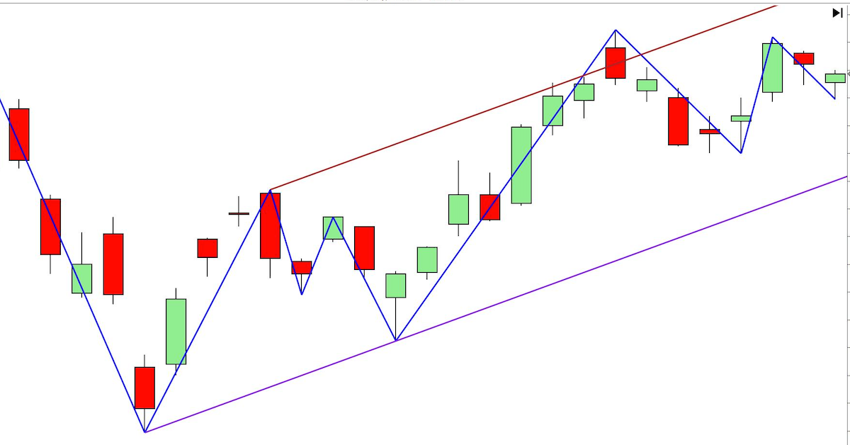 Kênh giá chuyên sâu - Đơn giản và trần trụi! - Phần 1