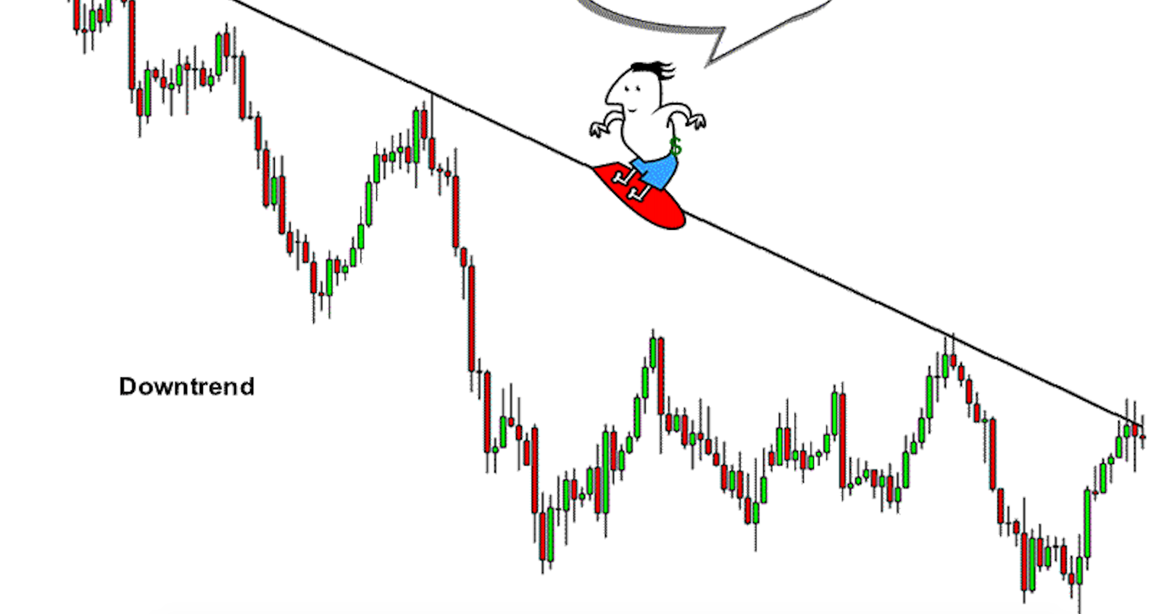 10 mẹo giao dịch trong xu hướng giảm để kiếm lợi nhuận dễ hơn