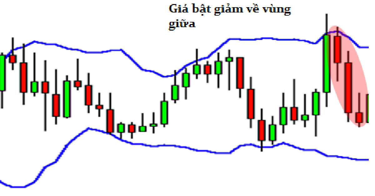 Các indicator quan trọng hữu ích nhất trong mùa dịch COVID19 trên thị trường Forex và chứng khoán