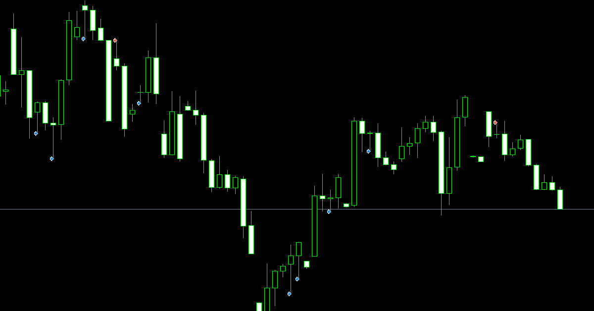 Indicator giúp trader lọc ra tín hiệu nến Pinbar mạnh mẽ trên biểu đồ giao dịch