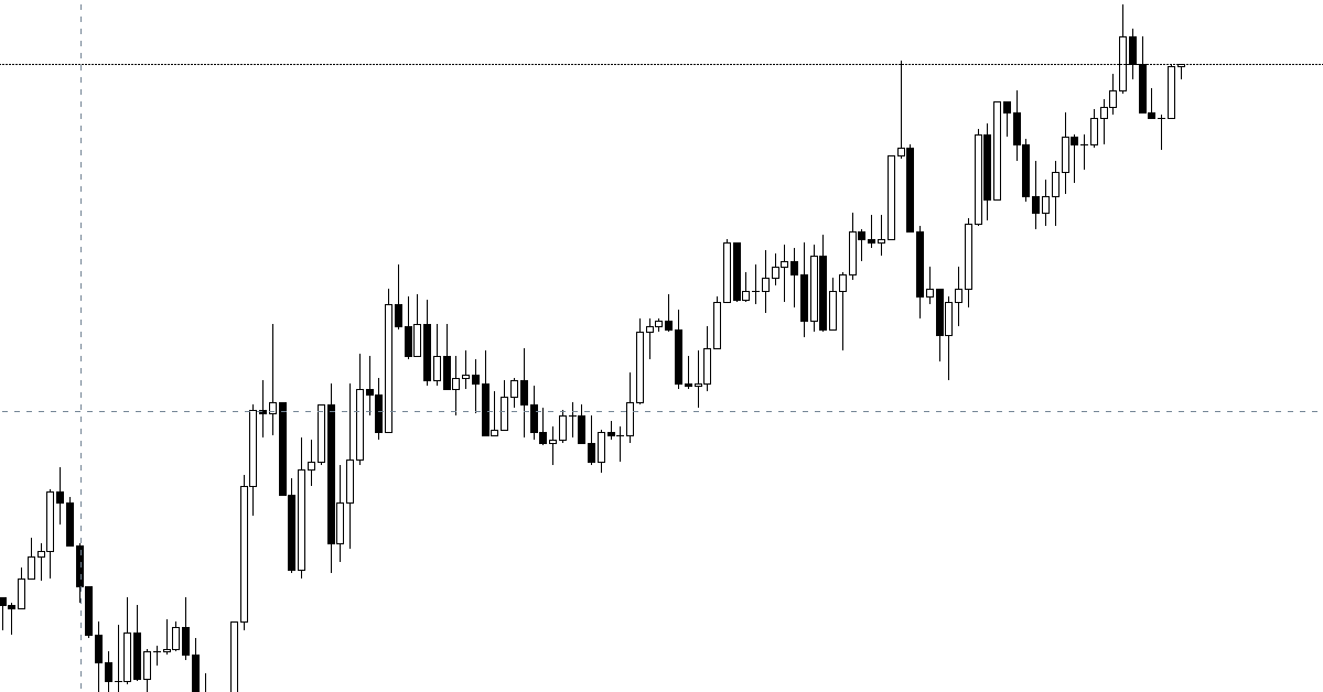 Hiểu sâu hơn về Bối Cảnh Thị Trường (Market Context) trong Price Action - Phần cuối