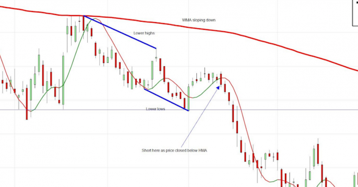 Một phương pháp Scalping theo Price Action độc lạ kiếm lợi nhuận nhanh - Phần 2