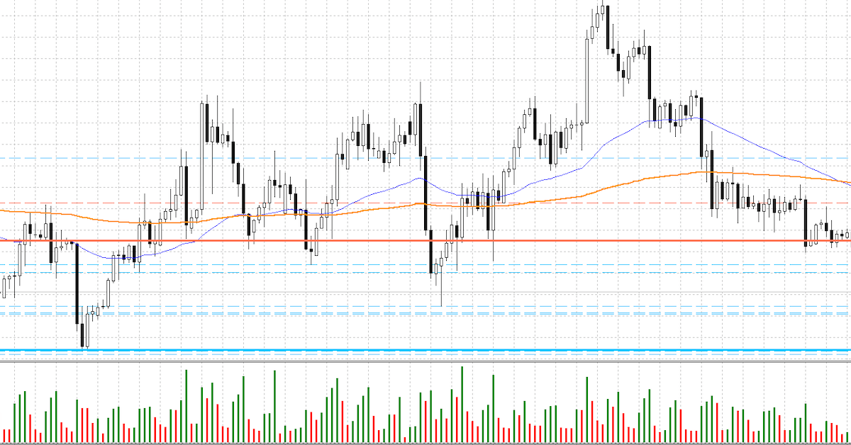 Indicator - Cách biến chỉ báo thành công cụ giao dịch mạnh mẽ - Phần 1
