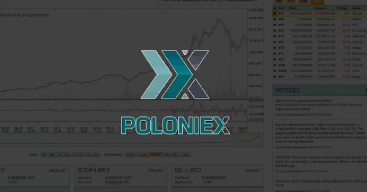 Sàn Poloniex bất ngờ tạm ngừng hoạt động vào ngày thị trường biến động
