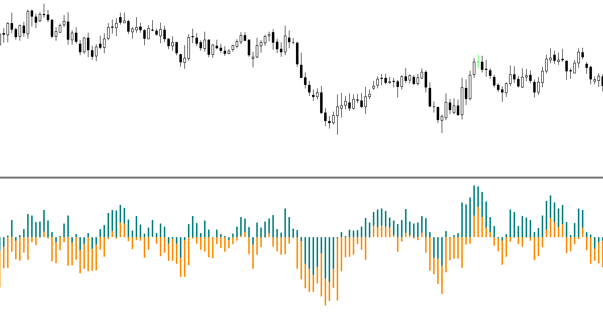 Indicator giúp anh em trader xác định áp lực mua, áp lực bán trên thị trường