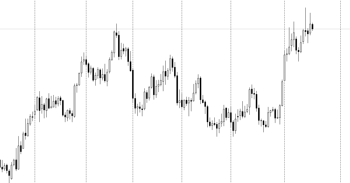 Những sai lầm trader hay mắc phải trong phân tích kỹ thuật