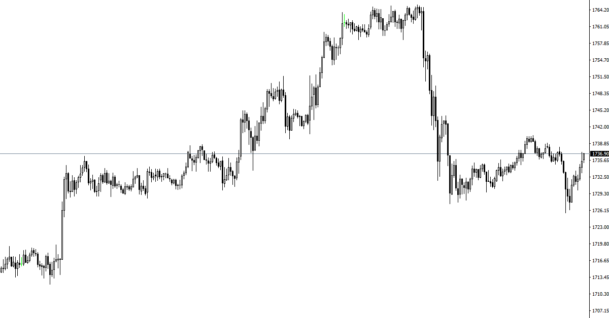 Có rất ít lý do để anh em trader "sell gold" lúc này!