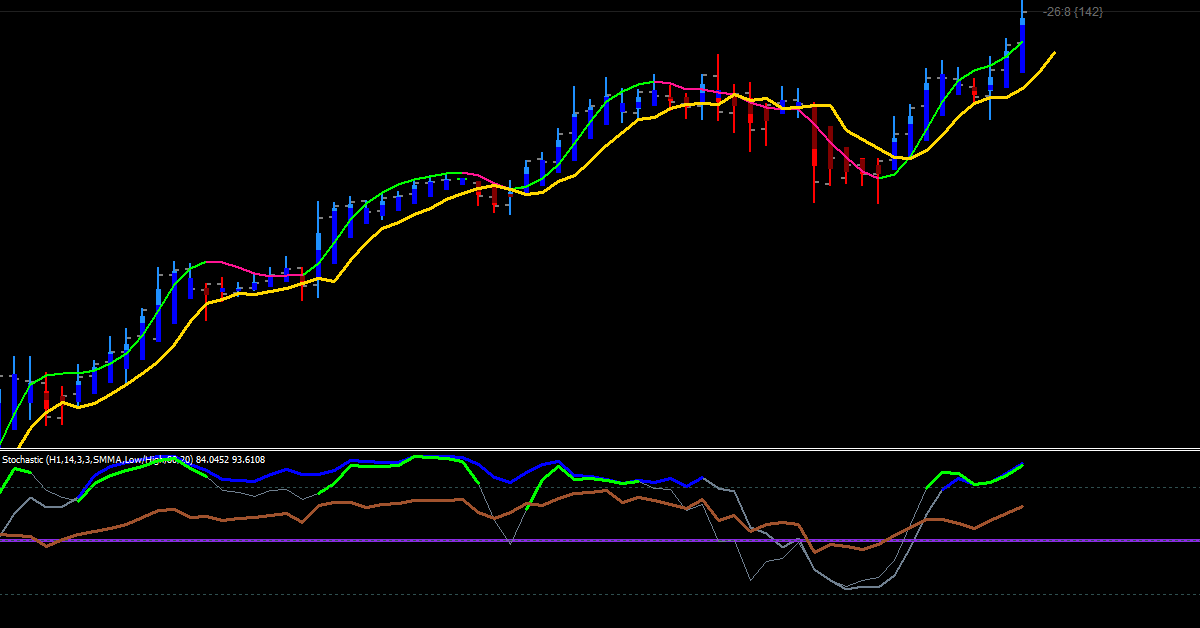 Hệ thống giao dịch "Giao dịch là dễ" trên forexfactory!