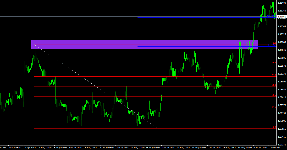 Một số phương pháp sử dụng Fibonacci kết hợp với các chỉ báo giúp tăng hiệu quả giao dịch!