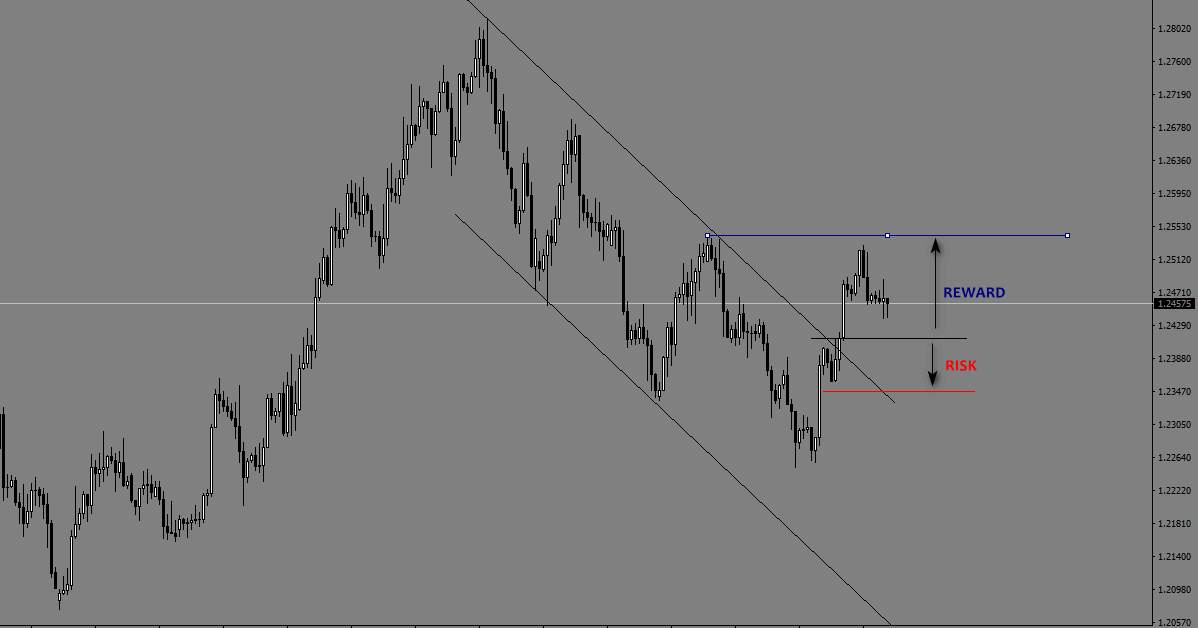 Những sai lầm về tỉ lệ Risk/Reward mà anh em cần lưu ý!