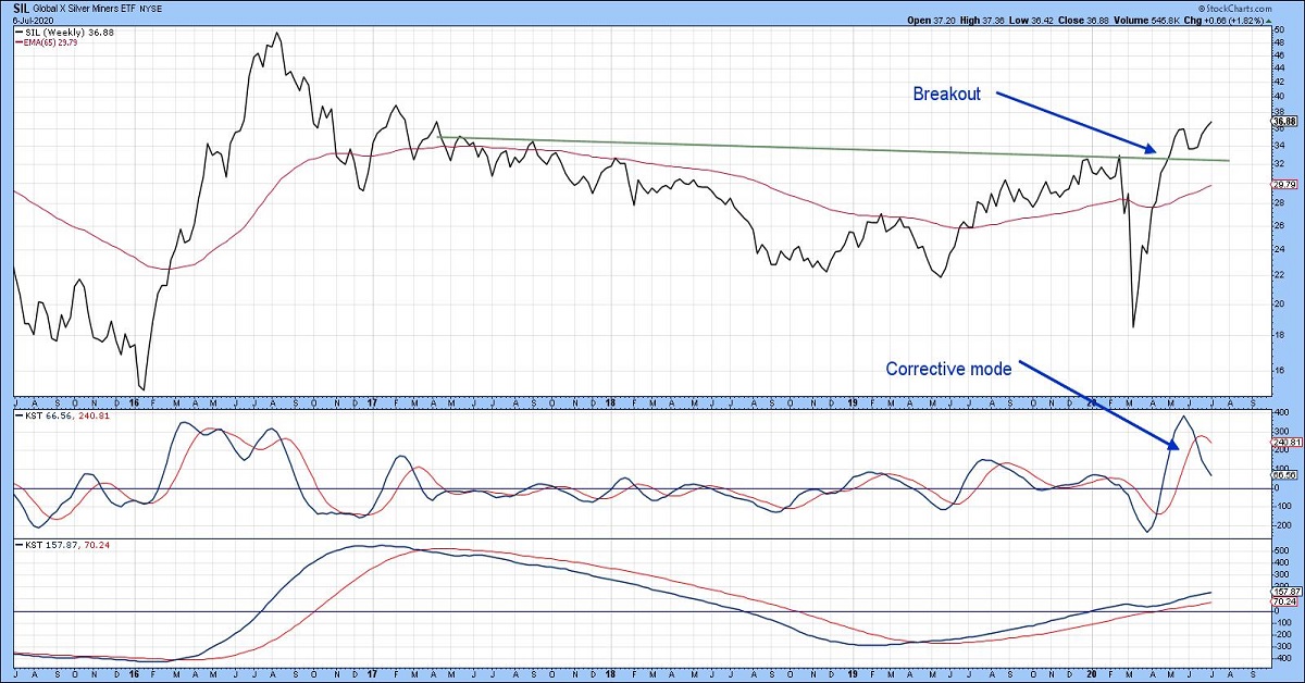Liệu giá Bạc (Silver) có đang tiệm cận với một cú đột phá lớn?