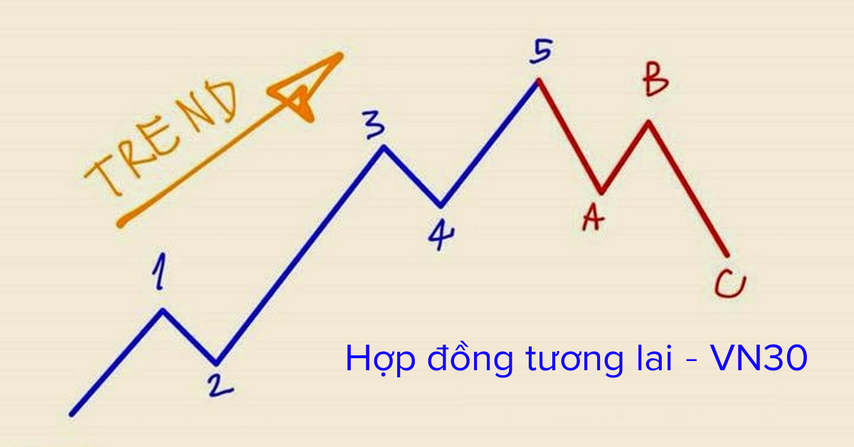 Phân tích phái sinh VN30 - Ngày giao dịch 09/07
