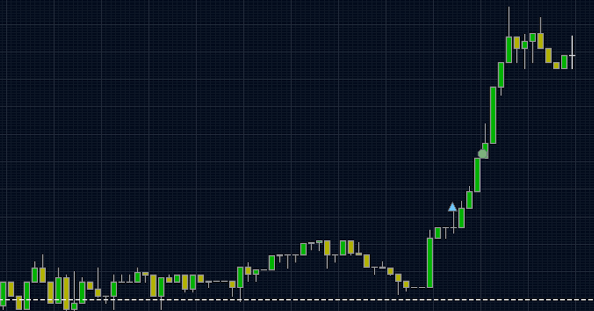 Hệ thống giao dịch theo tin tức ăn 150 pip nổi danh trên Forex Factory