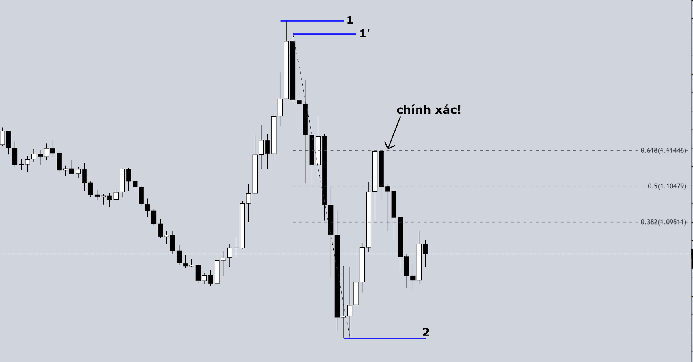Hôm nay trade cổ phiếu gì? - Ngày 20/7: Quy luật tự nhiên Fibonacci