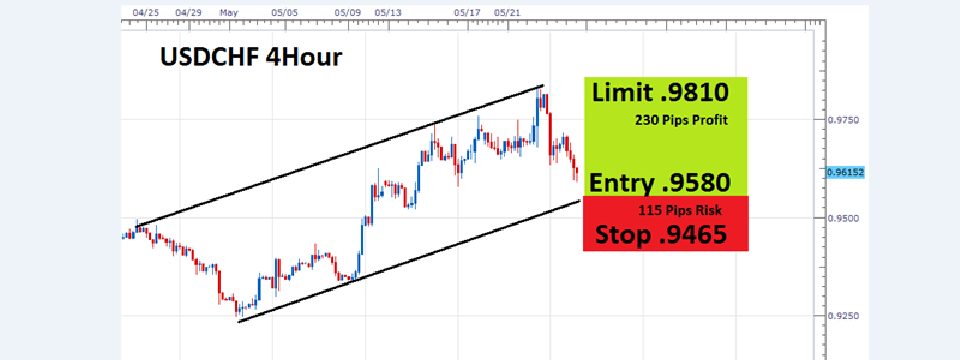 Các phương pháp đặt stoploss hợp lý: phần 1- stoploss cố định và stoploss theo ATR%