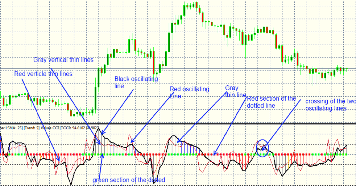 Các nhóm chỉ báo Forex và cách thức để chúng ta tìm ra chỉ báo phù hợp nhất