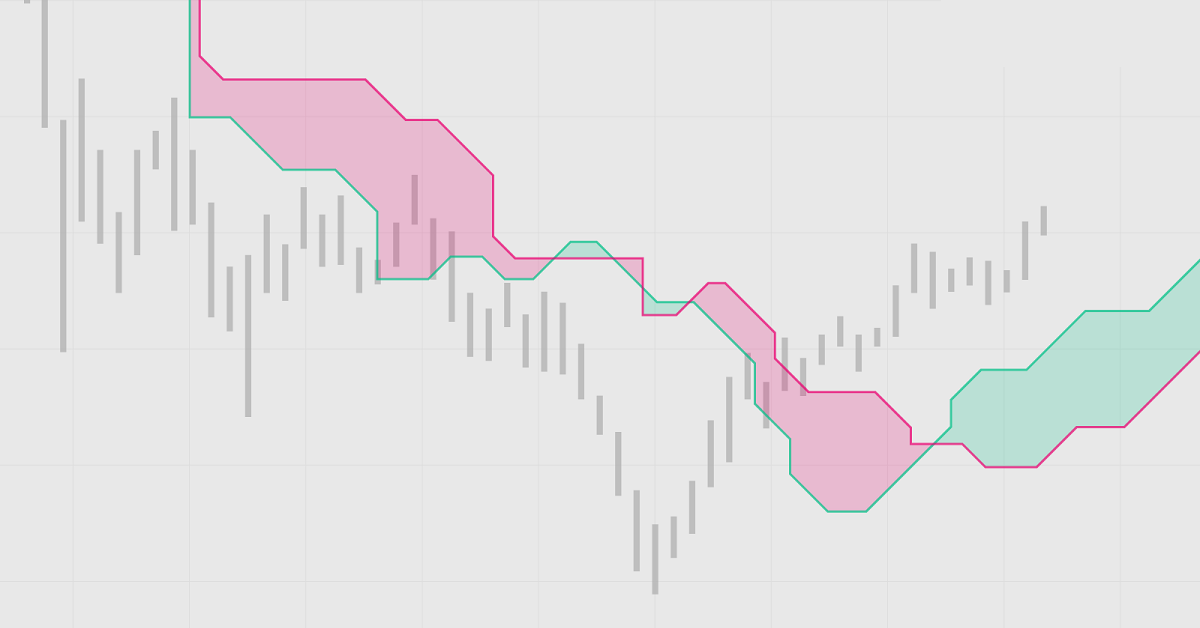 Hệ thống giao dịch Scalping đơn giản sử dụng Ichimoku Cloud