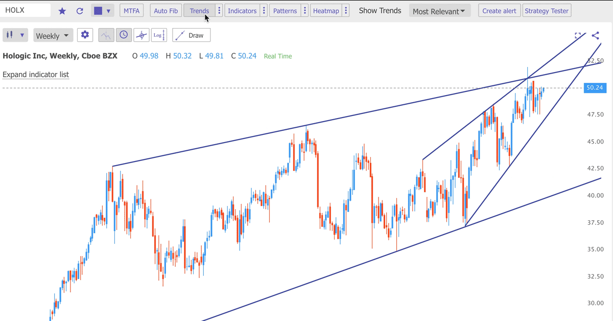TrendSpider - Nền tảng biểu đồ cực thú vị, tự động vẽ Trendline, Fibonacci, hỗ trợ kháng cự