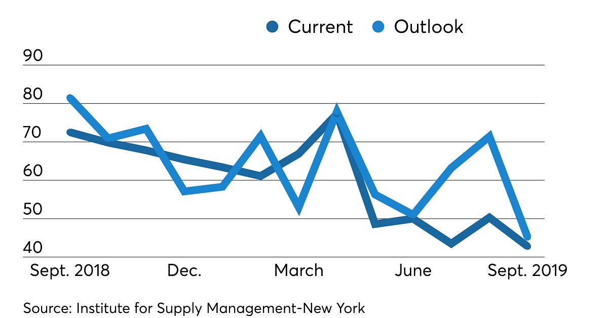 Dữ liệu ISM là gì và cách chúng ta có thể sử dụng chúng trong các giao dịch thực tế