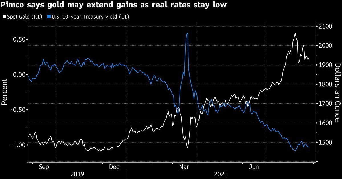 Giá Vàng qua góc nhìn của Quỹ đầu tư trái phiếu lớn nhất thế giới : Cửa tăng còn rộng mở!