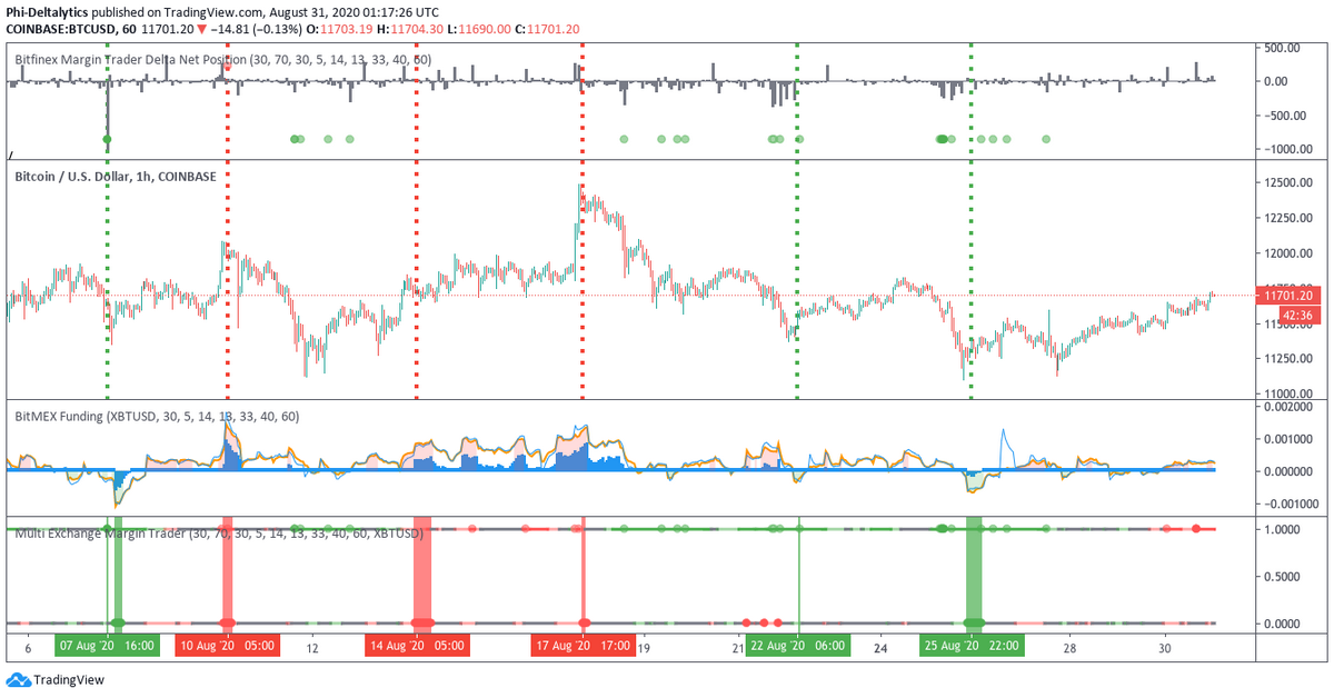 Quan điểm dài hạn dành cho Bitcoin trên góc nhìn PTKT và PTCB