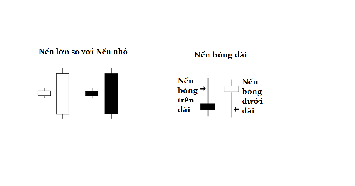 Thân nến và bóng nến