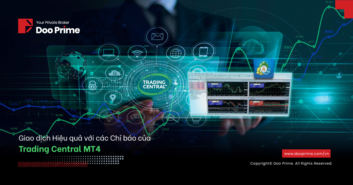 Giao dịch Hiệu quả với các Chỉ báo của Trading Central MT4