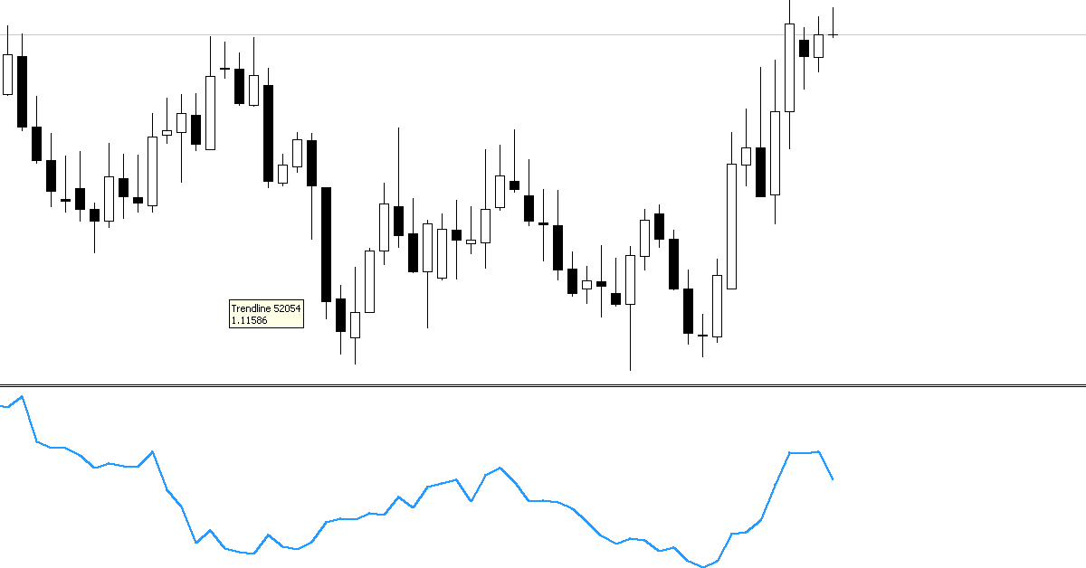 Các trader huyền thoại nói gì? - Ngày 3/9: Vài góc nhìn về phân tích kỹ thuật