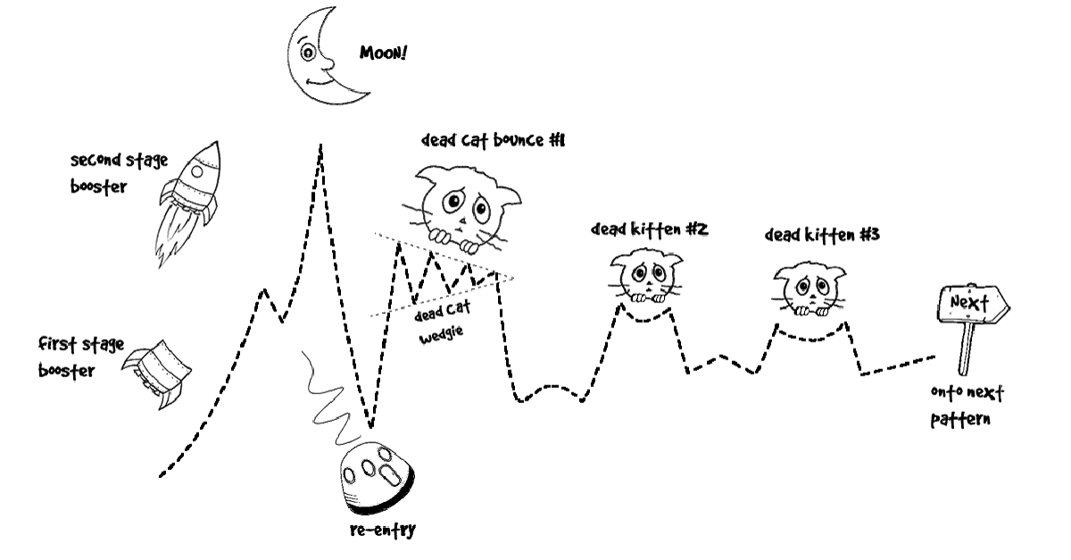 Thị trường crypto ngày 07/09: Sell into rallies!