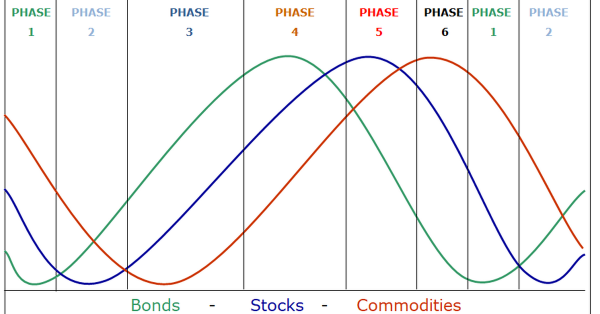 Những mối quan hệ chủ chốt trong phân tích liên thị trường