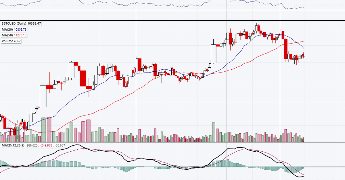 Thị trường crypto ngày 14/09: Những manh mối đến từ tổ hợp nến Candle-Volume