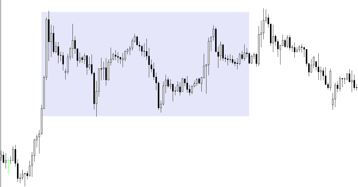 Kỹ thuật giao dịch cực đơn giản ở vùng giá đi ngang với tỷ lệ RR tốt